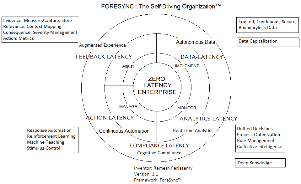 ForeSync — The Zero-Latency Organization