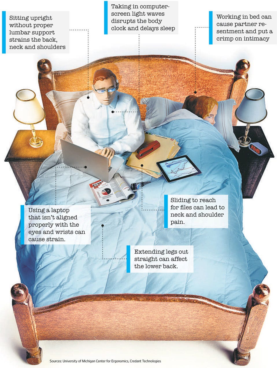 Why You Shouldn’t Work From Bed