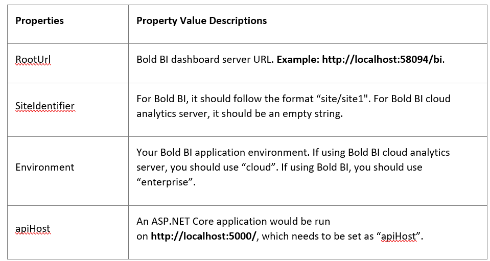 A table showing how to configure embed properties