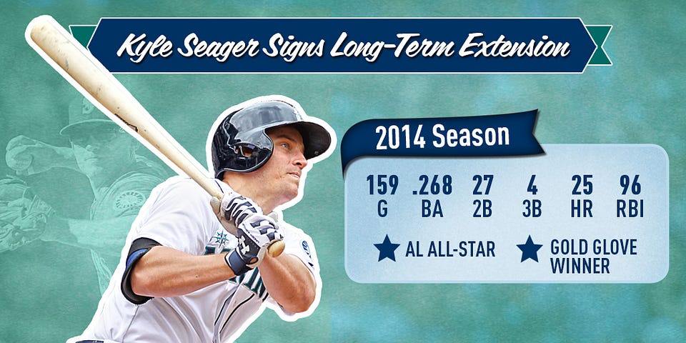 Kyle Seager Class of 2006 - Player Profile