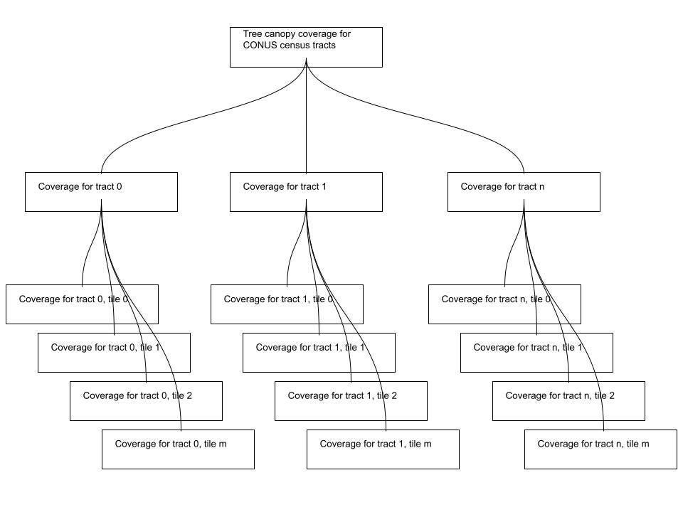 Graphical representation of a zonal statistics computation.
