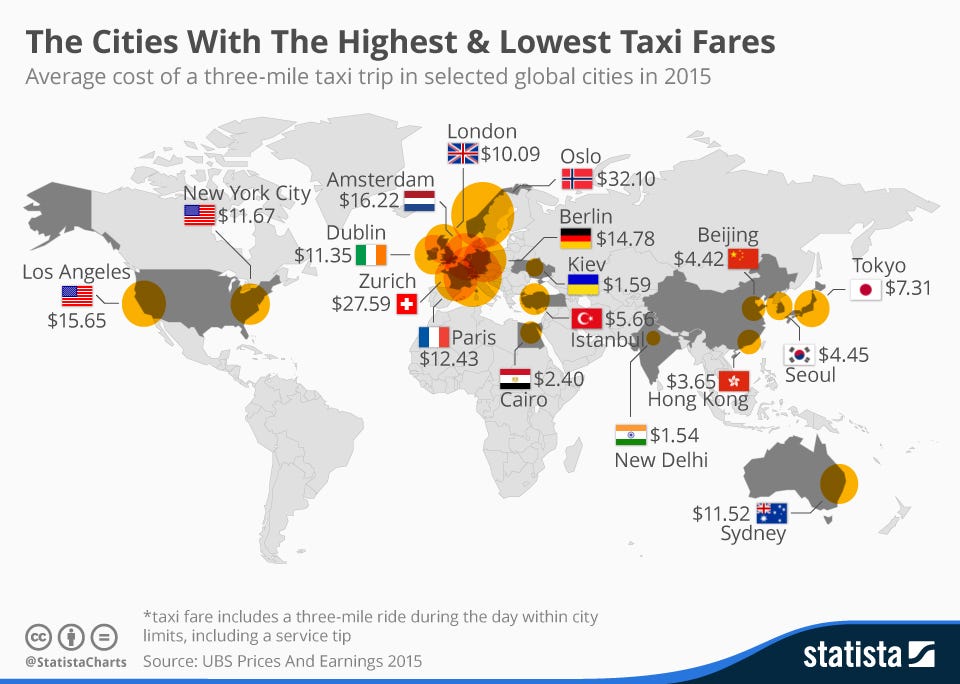 A map of the world depicting differences in taxi fares across major metropolitan areas.