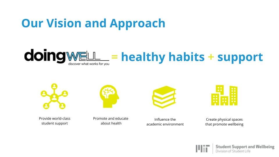 Graphic text says “Our Vision and Approach: Doing Well = healthy habits + support.” Below the text are 4 illustrations. First, a group of people represents “Providing world-class student support.” Second, a profile view of a head and brain represents “Promote and educate about health.” Third, a stack of books represents “influence the academic environment.” Fourth, city buildings represent “creating physical spaces that promote wellbeing.” Logo for MIT Student Support & Wellbeing in the corner.