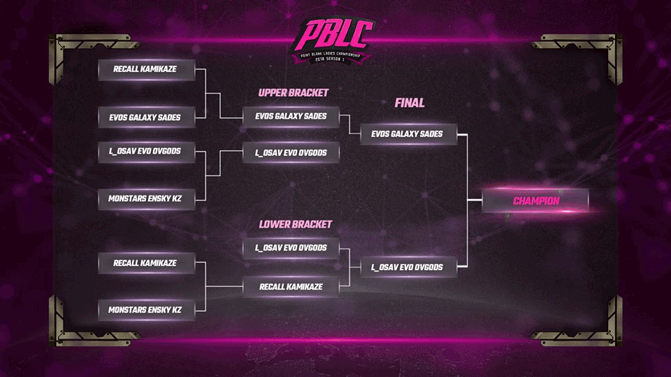 Bracket PBLC 2018 via Garena