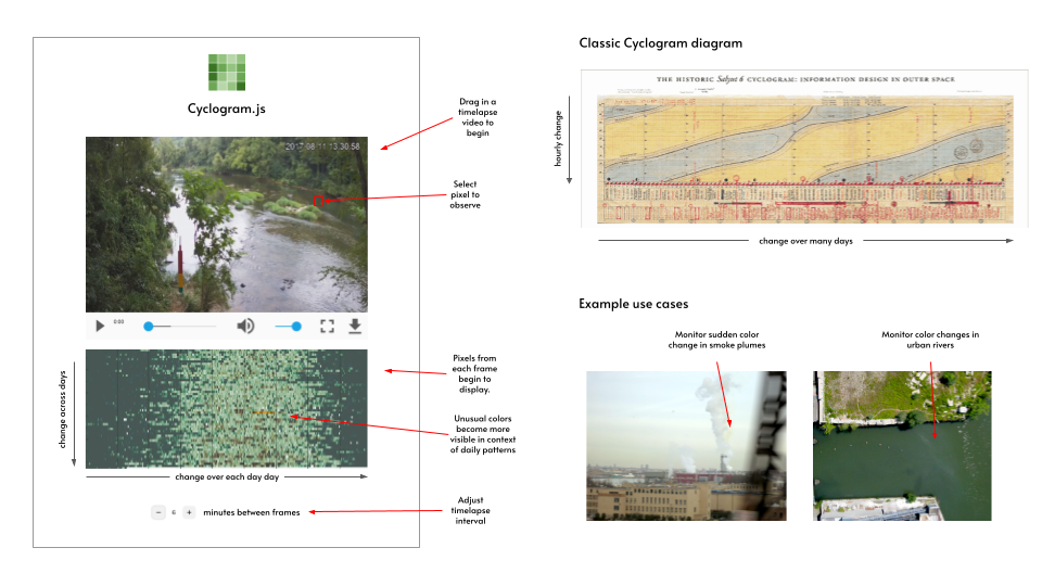 Below, two example use cases show photos of a smokestack in a city and a smudge of light color in an urban river, seen from above. The first is labeled “Monitor sudden color change in smoke plumes” and the second “Monitor color changes in urban rivers.” Thank you for listening this far!