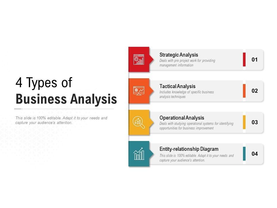 Understanding the 4 Types of Business Management: A Comprehensive Guide