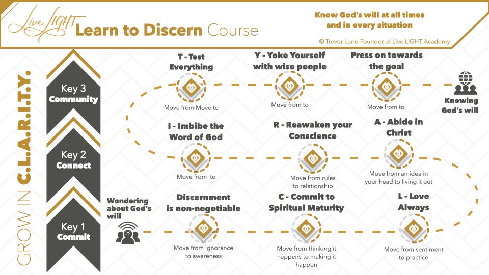 discern false teaching