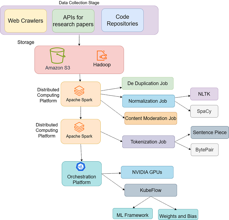 Enterprise Version—Train a Large Language Model