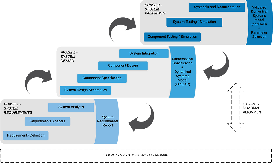 The Story Behind Neural Quorum Governance