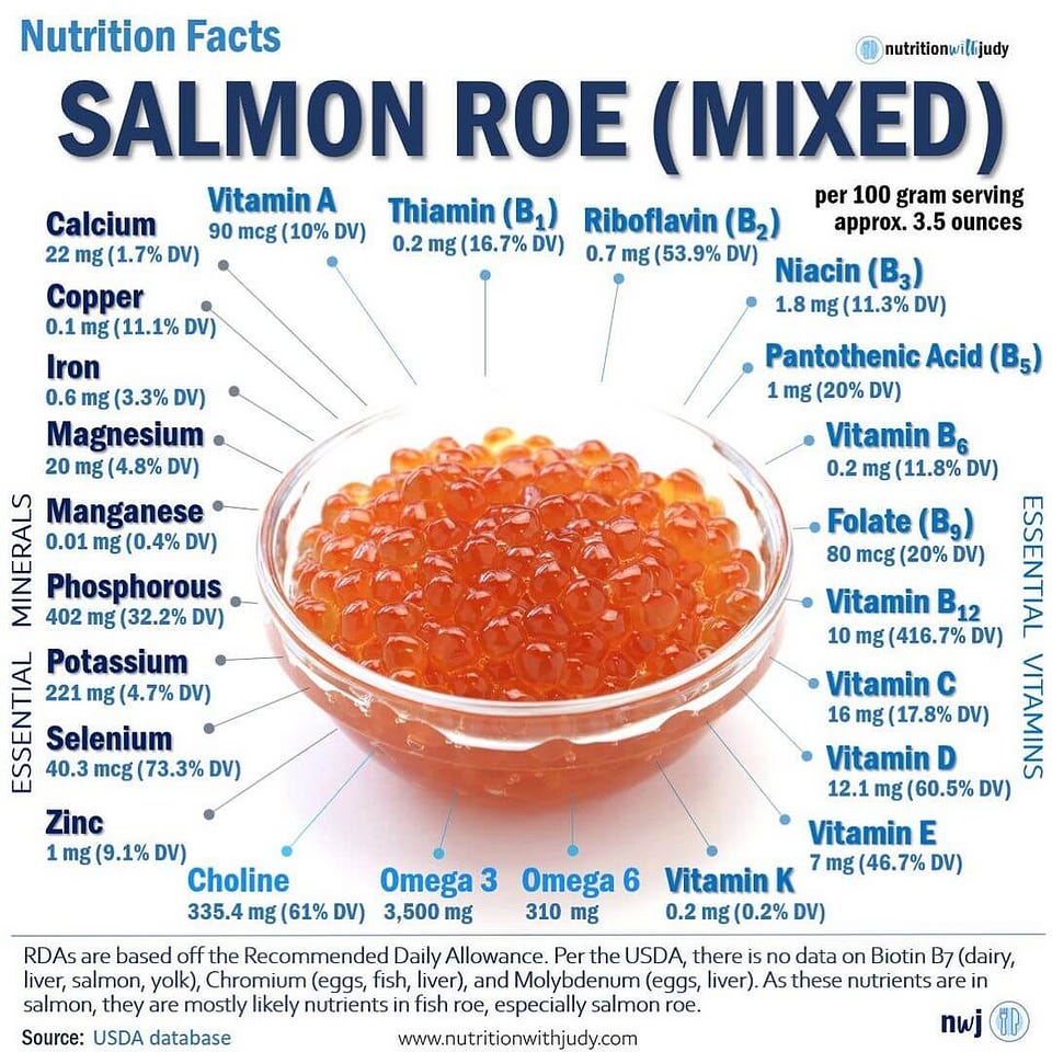 Nutrition facts of a salmon roe