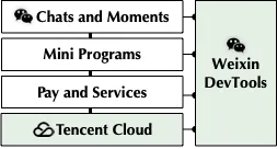 WeChat DevTools