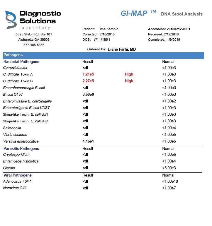 | stool test | gut infections | Candida overgrowth | gut inflammation |