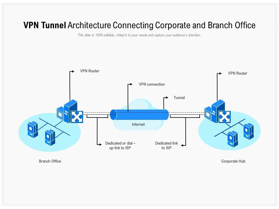 Best VPN for Crypto Traders in 2026 (Binance, Bybit, DeFi)
