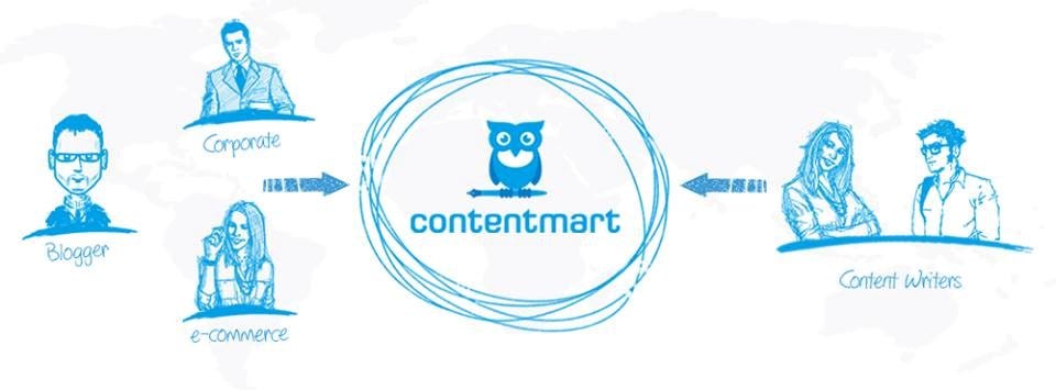 contentmart