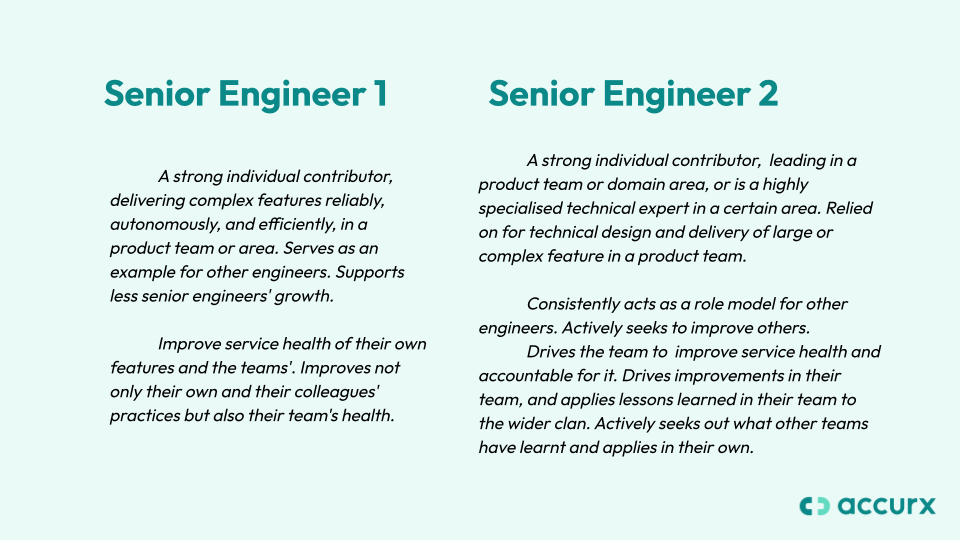 Descriptions of the differing expectations between new Senior 1 and Senior 2 engineer levels at Accurx.