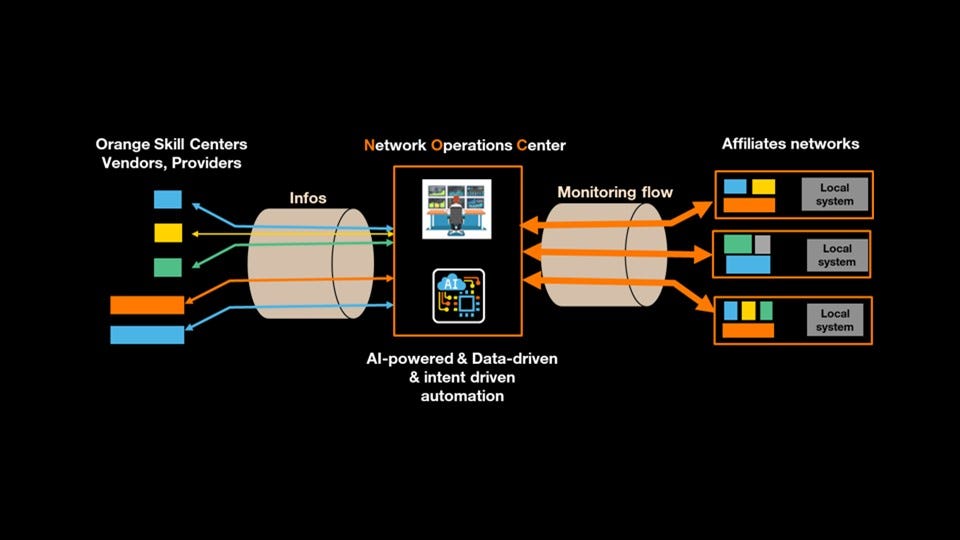 Automate Your Network Defense: Instantly Identify Compromised Hosts!