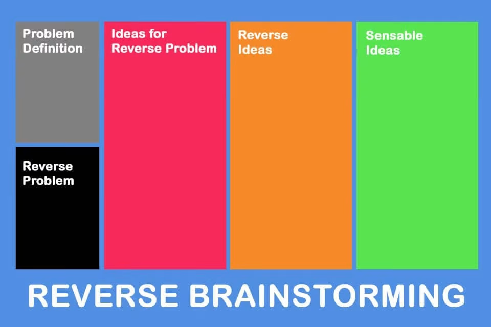 Image of Reverse Brainstorming Template