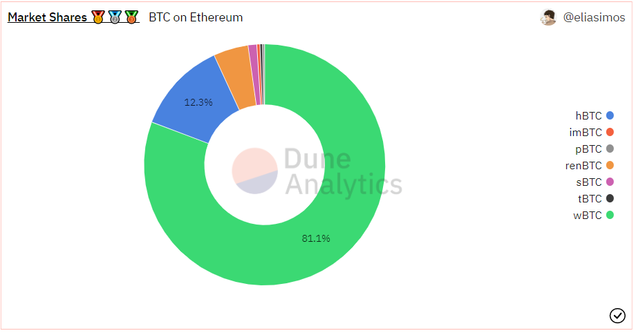 从 OpenSea MetaMask 到 Deribit 加密行业还有哪些你不知道的“垄断者”？
