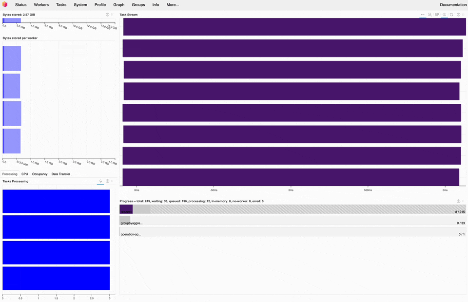 Screencast of the Dask dashboard running the 1BRC challenge. read_csv shown in purple, groupby-aggregation tasks shown in green.