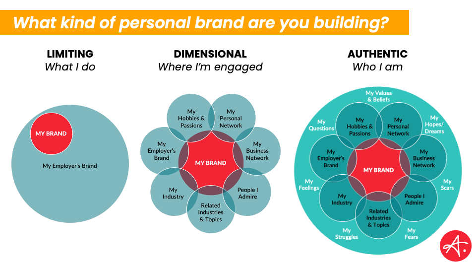 How To Build A Personal Brand That Shines