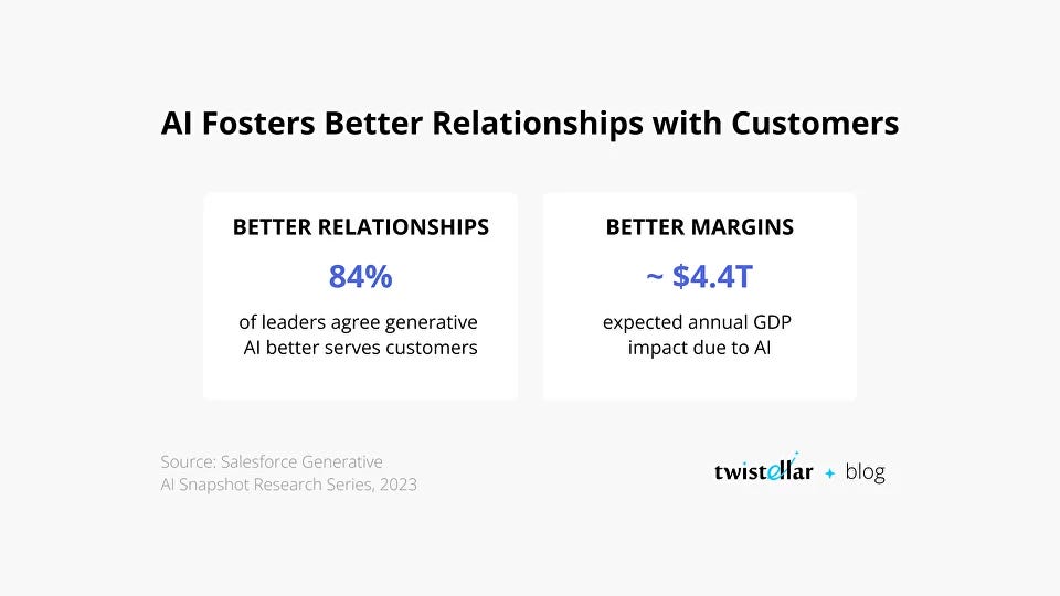 Einstein AI Fosters Better Customer Relationships