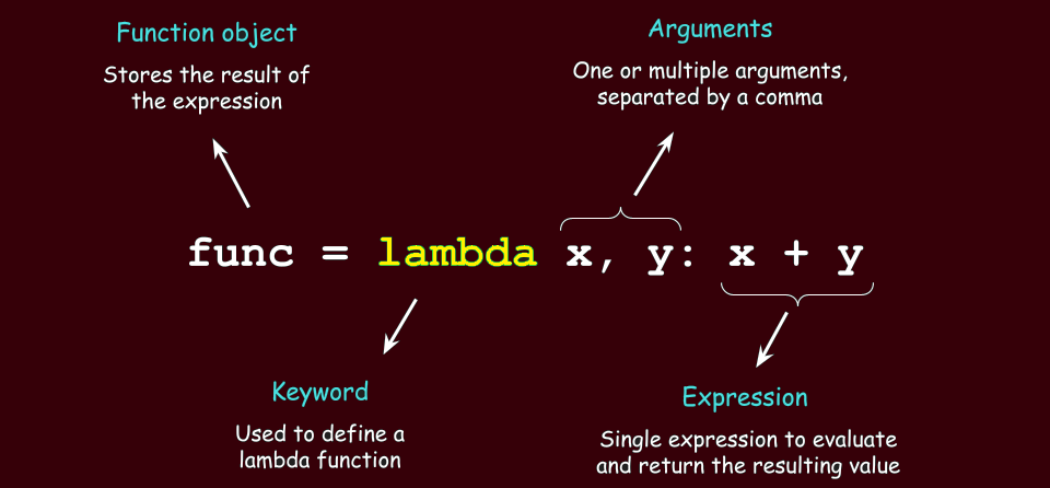 Engineering: Lambda Functions in Python
