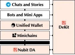 Nubit’s Key Ingredients