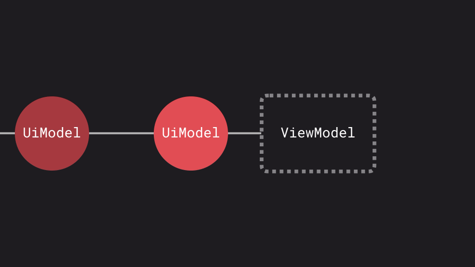 ViewModel が状態オブジェクトのストリームを発行する