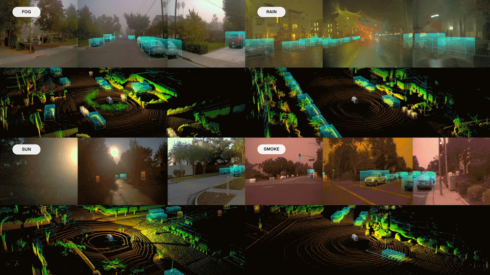 Showing our vehicle using a multi-sensor approach to ensure reliable detections, even when driving at night or in the rain