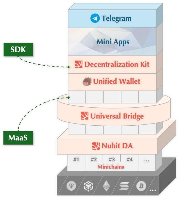 Nubit The Matrix Structure