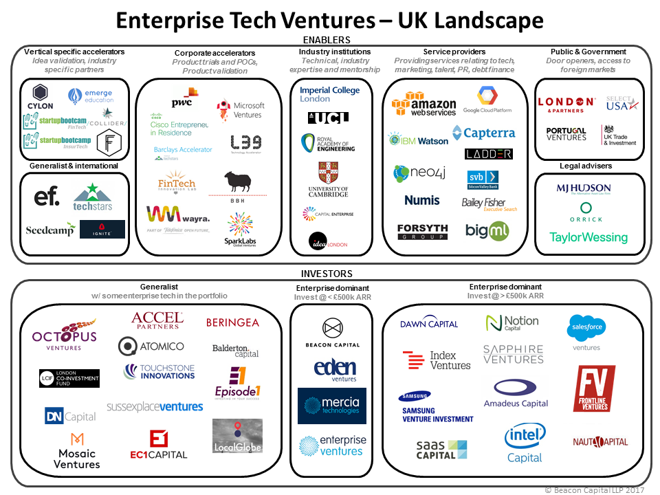 enterprise landscape