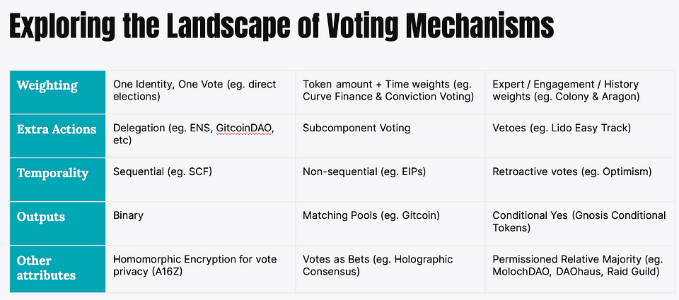 The Story Behind Neural Quorum Governance