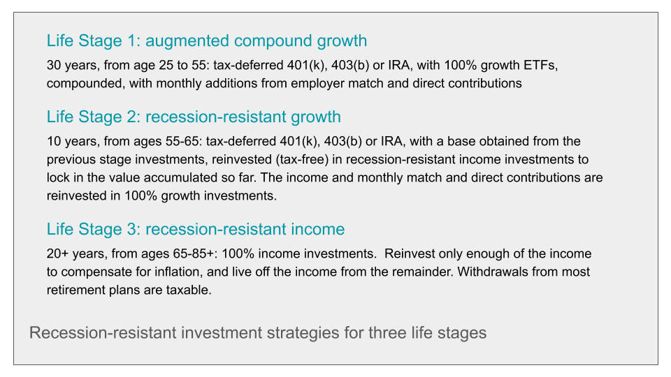 1.augmented compound growth 2.recesssion-resistant growth 3.recession-resistant income