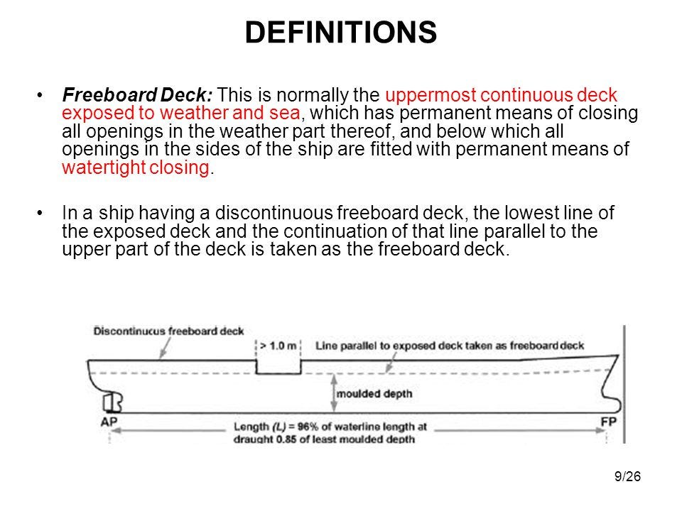 An explanation of freeboard deck