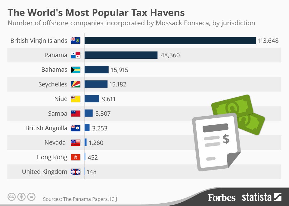 tax heavens great