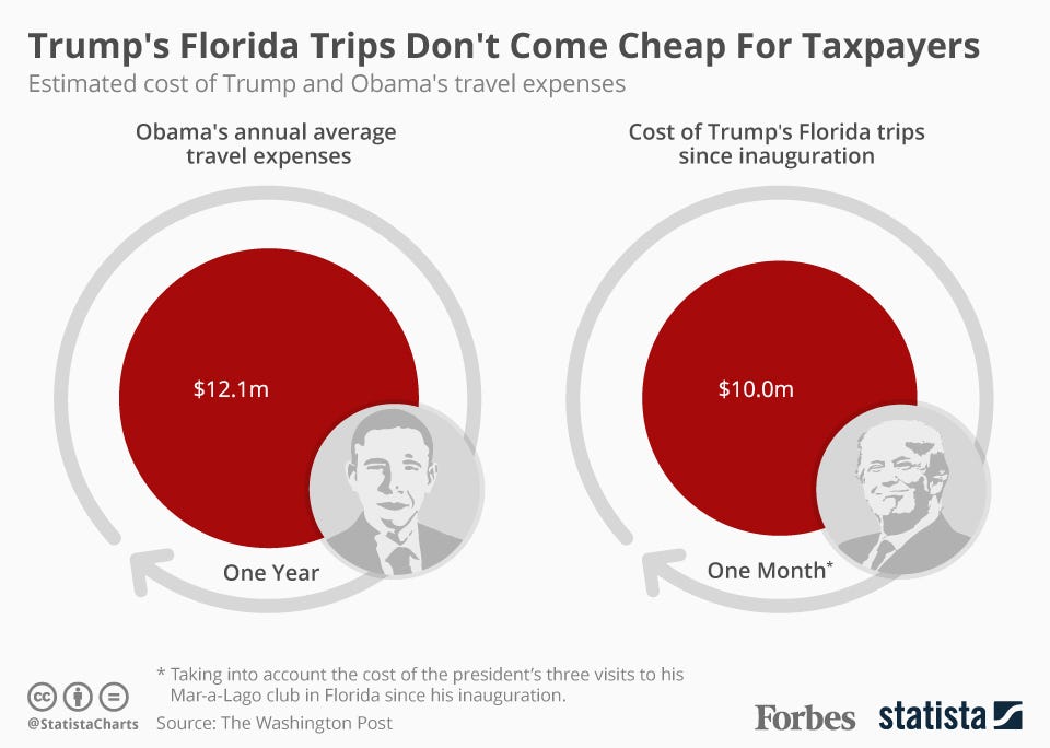 Image result for trump travel spending