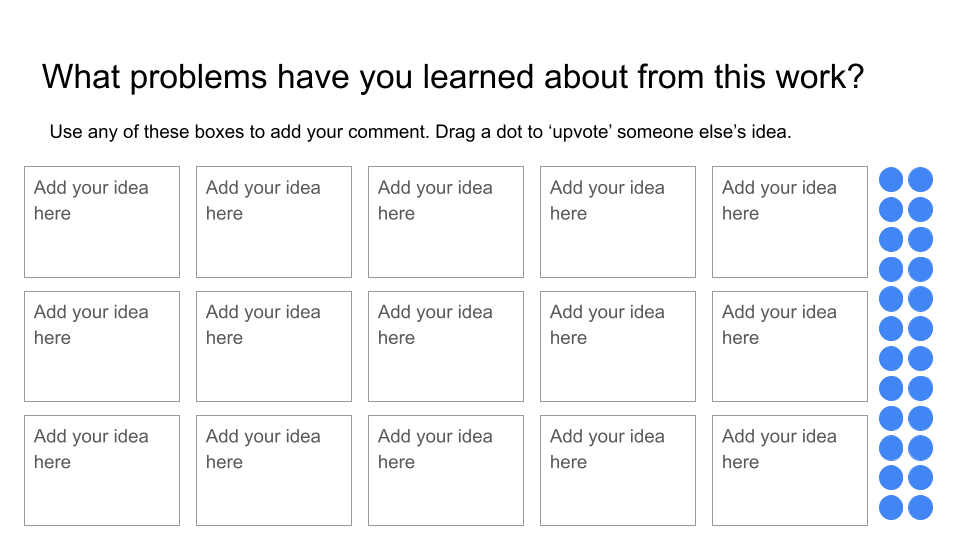 Image of a slideshow template I use to facilitate discussion after a presentation. There’s a title (the question I want people to respond to) an instruction (how to use the slide) and a number of small, empty text boxes for participants to add their thoughts. There’s also a number of small blue circles which people can drag and drop onto ideas to upvote them.