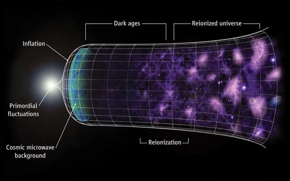 Forget seeing the Universe’s beginning. It’s already been erased Forget seeing the Universe’s beginning. It’s already been erased