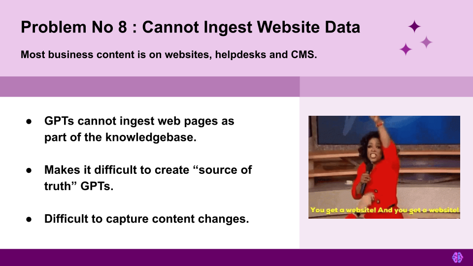 Problem 8 : Cannot Ingest Website Data