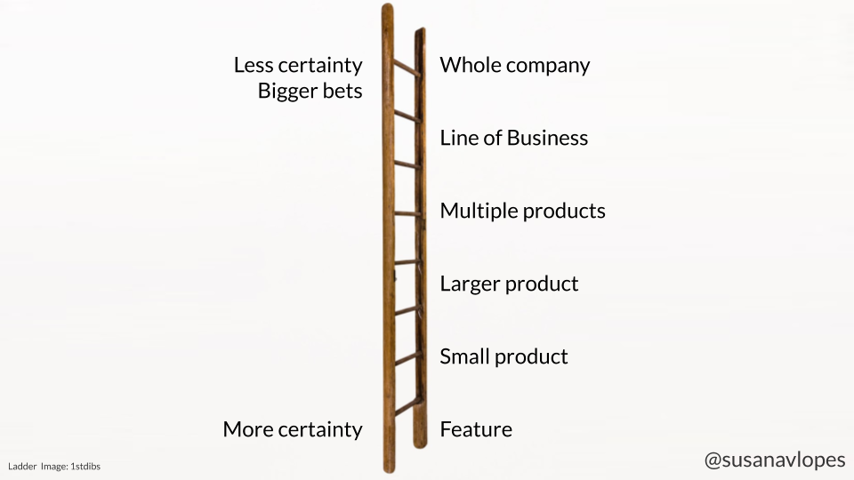 PM career ladder: from feature, small product, larger product, multiple products, line of business to whole company