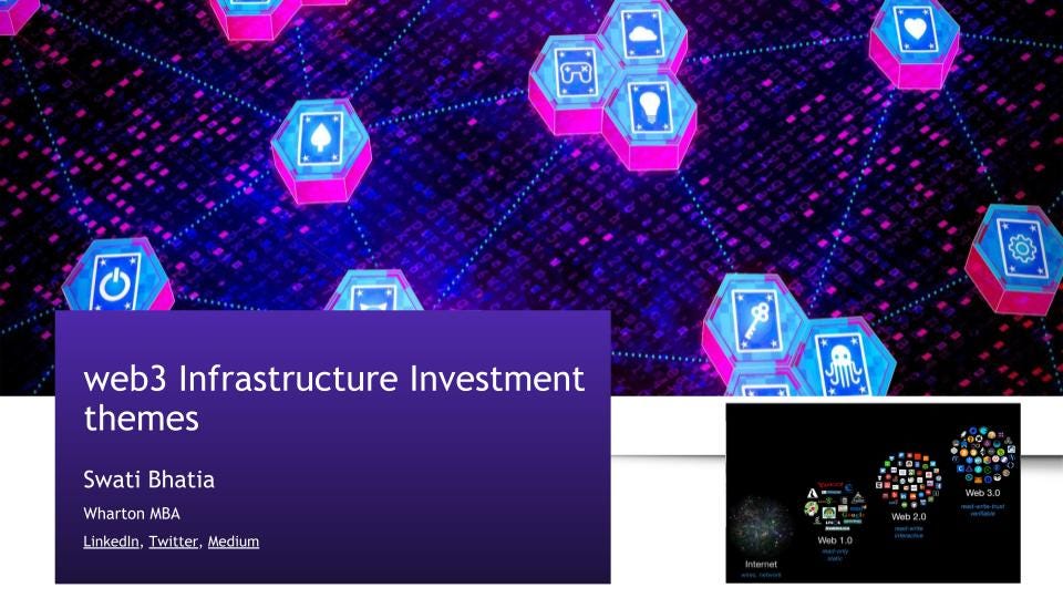 web3 Infrastructure Investment themes