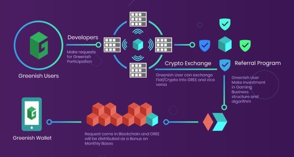 ÐšÐ°Ñ€Ñ‚Ð¸Ð½ÐºÐ¸ Ð¿Ð¾ Ð·Ð°Ð¿Ñ€Ð¾ÑÑƒ greenish coin bounty