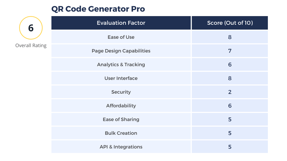 QR Code Generator Pro’s Ratings
