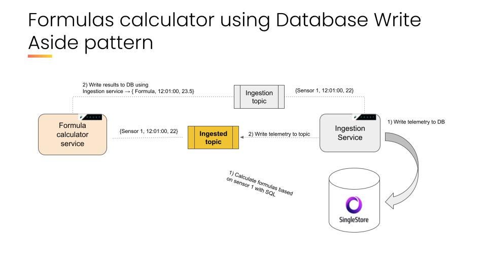 Formula calculation with the database write aside pattern