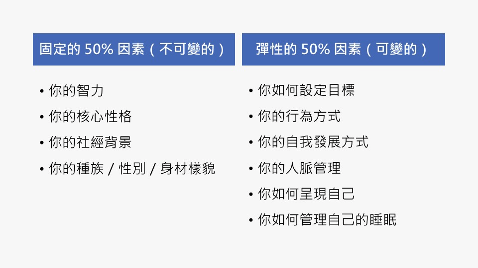 固定的 50% 因素與彈性的 50% 因素