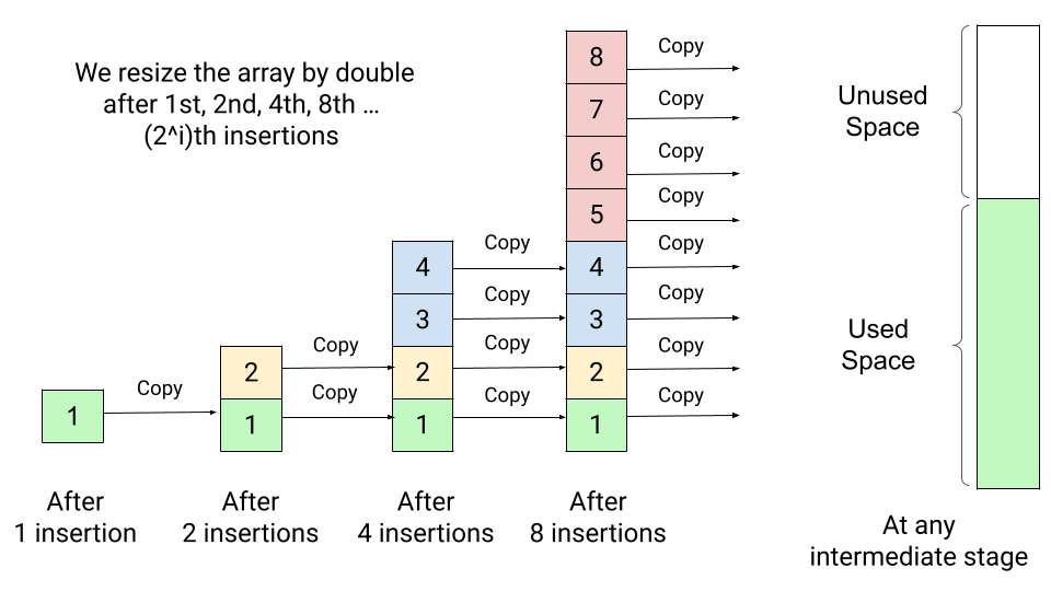 dynamic array of objects c#