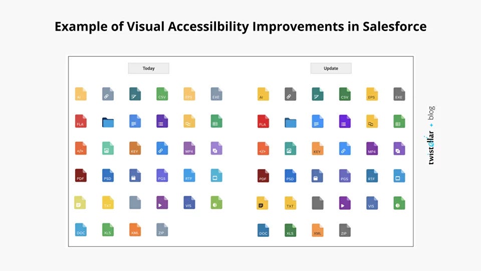 Example of Visual Accessibility Improvements in Salesforce