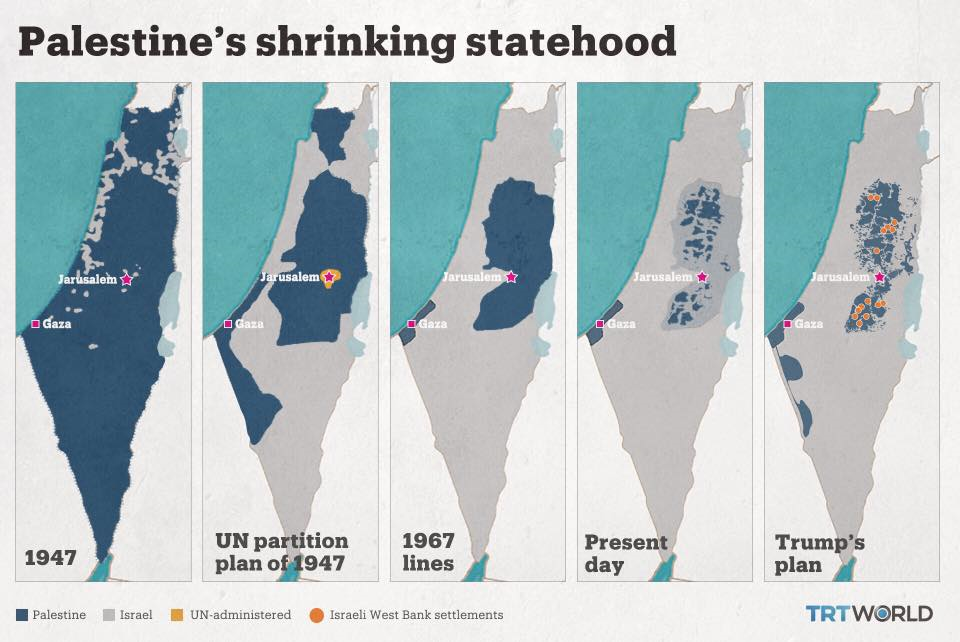 Palestine Shrinking Showed By TRT World