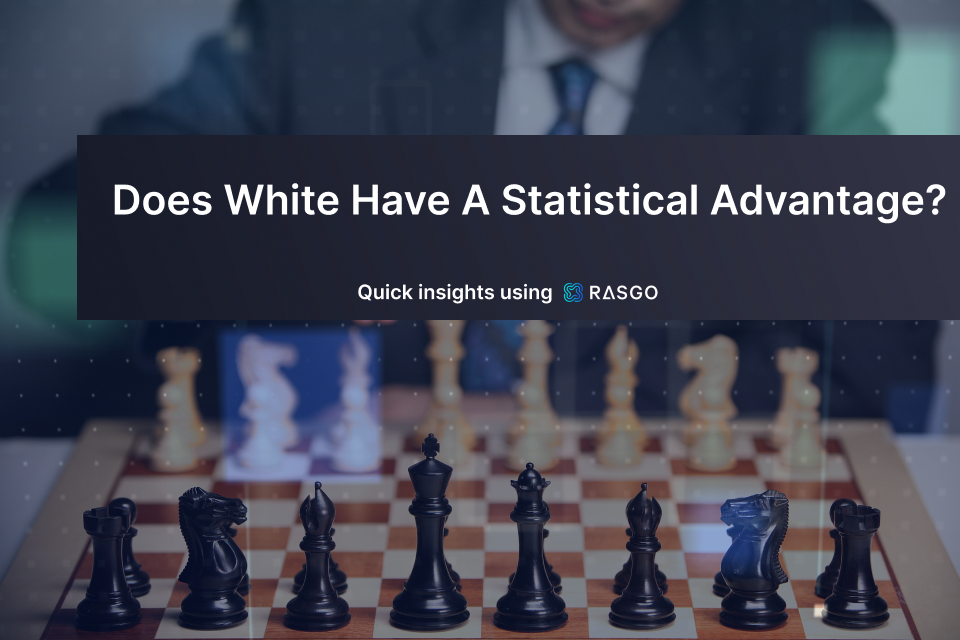 Does white have a statistical advantage over black in chess? Cover image for Rasgo blog.