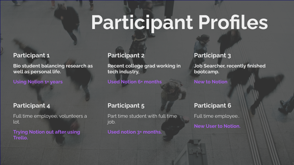 Image of diary study participant profiles.